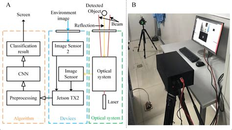 Image result for Security Camera Code Trace Table