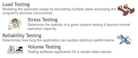 Image result for Performance Testing in Software Engineering