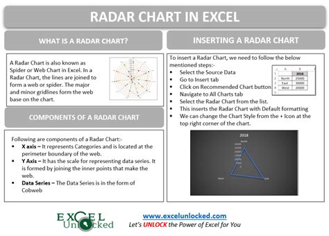 Image result for Excel Radar Chart Tutorial