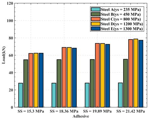 Numerical Study on Flexible Pipe End Fitting Progressive Failure ...