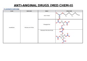 H1 Receptor Antagonists- Classification of drugs and their uses - H 1 ...