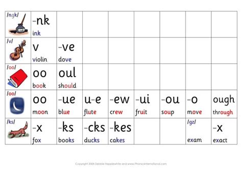 Image result for Advanced Alphabetic Code Knowledge