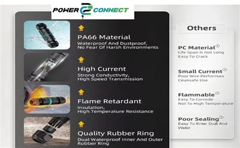 POWER CONNECT DIPCRT2PIC IP68 Rated Waterproof Releasable Straight ...