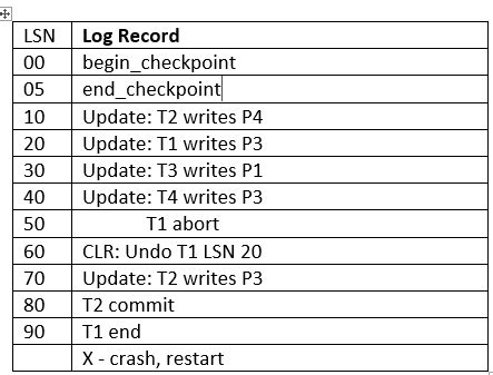 Recovery Algorithm 的图像结果