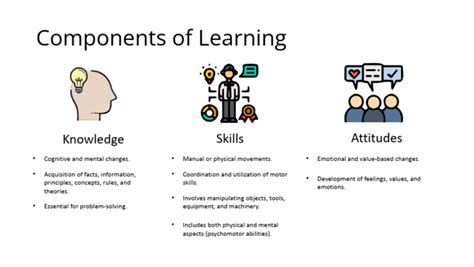 Image result for Concept Learning Components