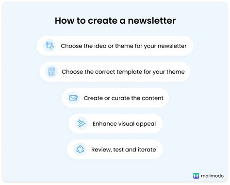 Image result for Create a Newsletter Example