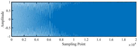 Variable-Step Multiscale Fuzzy Dispersion Entropy: A Novel Metric for ...