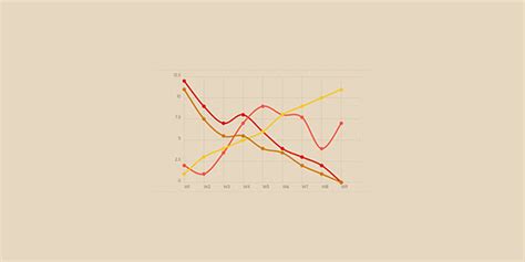 Image result for jQuery Charts Examples