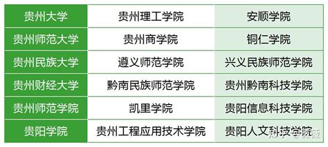 贵州城市篇|2023年这些院校承认统考成绩，点击收藏！ - 知乎