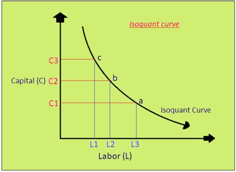 Laws of Returns to Scale: Theory of Production and Cost, Business ...