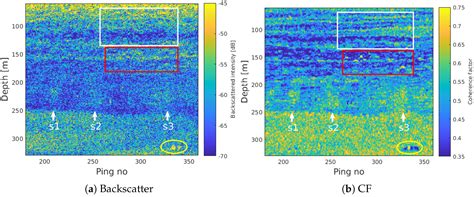 Improved Visualization of Hydroacoustic Plumes Using the Split-Beam ...