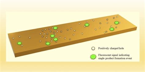 Catalysis made faster through hole migration - News - IISER Pune