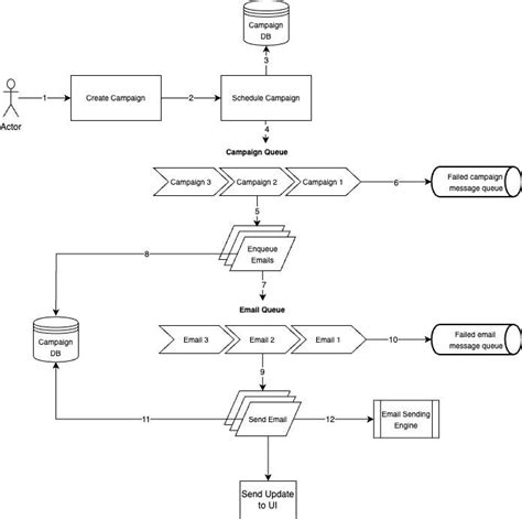 Net Core Chat App Free Source Code 的图像结果