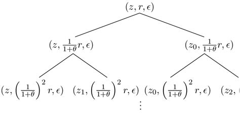 Image result for Recursion Tree Diagram