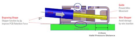 Lite-Trap Contact Terminals - Molex | Mouser
