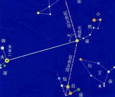 中国占星术：“紫微斗数”中的星真的存在吗？十四主星都是什么？_腾讯新闻