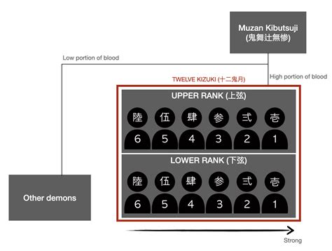 Demon Slayer Ranks Explained