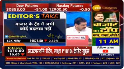 Anil Singhvi reveals when to apply buying strategy in falling markets ...