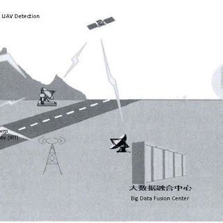 Image result for Hidden Network Detection