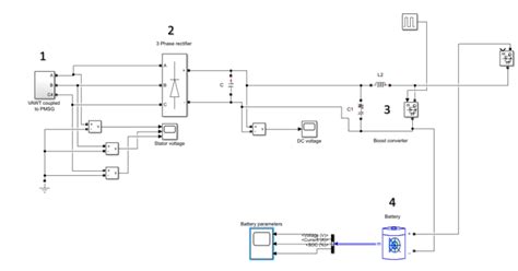 Image result for Wind Farm Layout Optimization MATLAB 2D