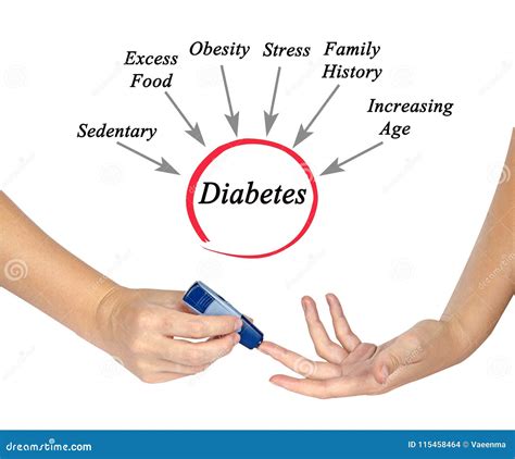 Causes of diabetes stock photo. Image of female, diabetes - 115458464