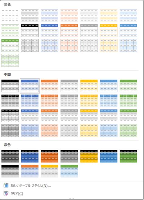 Image result for Code Blocks C Programming