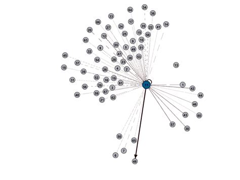 Input Output Matrix 的图像结果