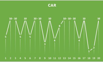 Image result for Histogram and Polygon Examples