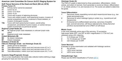 Image result for Sarcoma Staging