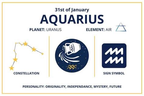 Zodiac Calendar January 31 - Happy Birthday Aquarius Sun Sign!