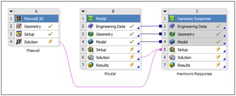 5.15.4.4. Electric Machines NVH Analyses (with Waterfall Diagram)