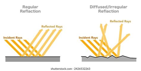 Regular Reflection and Irregular Reflection 的图像结果