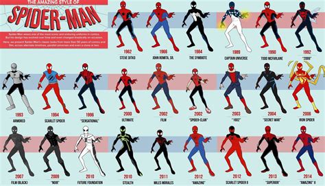 Spider Man Suit Creator Game at Elijah Elliston blog