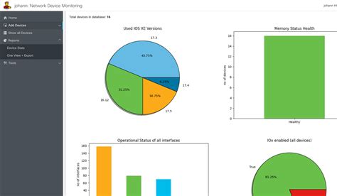 Image result for Free Network Monitor
