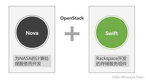 OpenStack Software 的图像结果