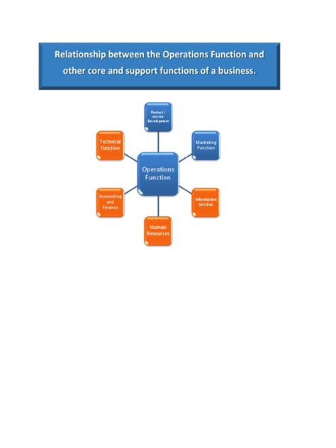 Image result for Support of Function