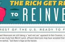 40 Interesting Economic Infographics
