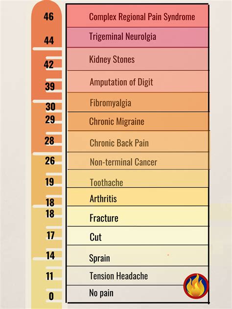 Mcgill University Pain Scale