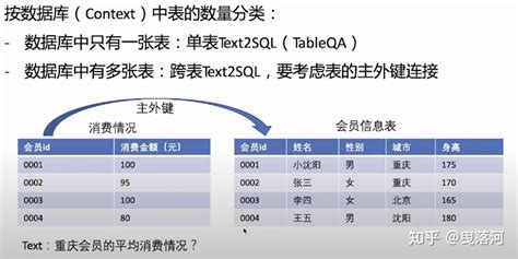 Image result for NL 2 SQL