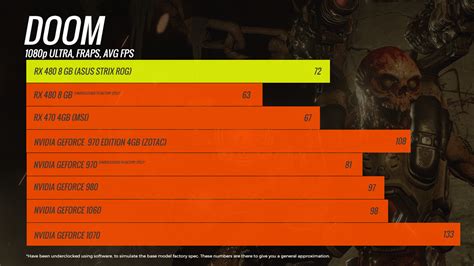 IGN India Review: AMD Radeon RX 480 8GB Review