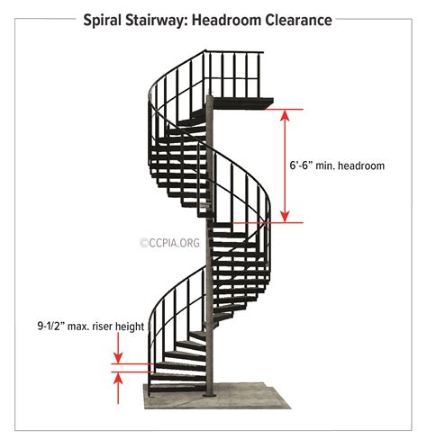 Inspecting Stairways, Railings, and Guards at Commercial Buildings - CCPIA