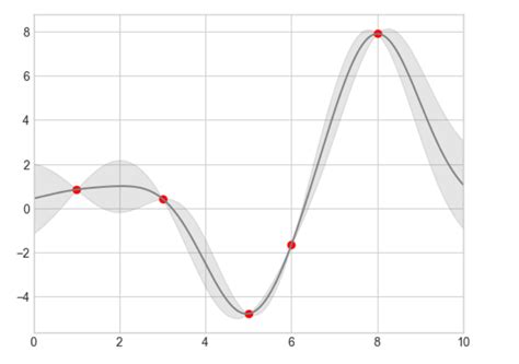 Image result for Algorithm Visualization Python