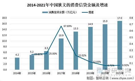 2020年中国消费金融行业发展现状分析 应用场景范围较广及呈现扩大态势_前瞻趋势 - 前瞻产业研究院