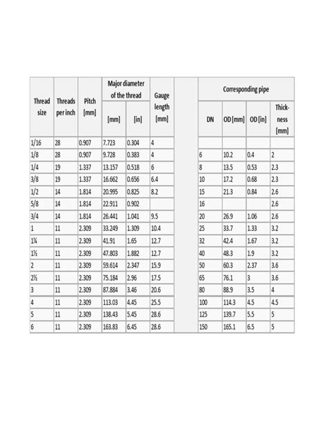 Image result for BSPT Thread Drawing