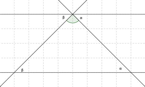 Parallel Postulate Explained 的图像结果