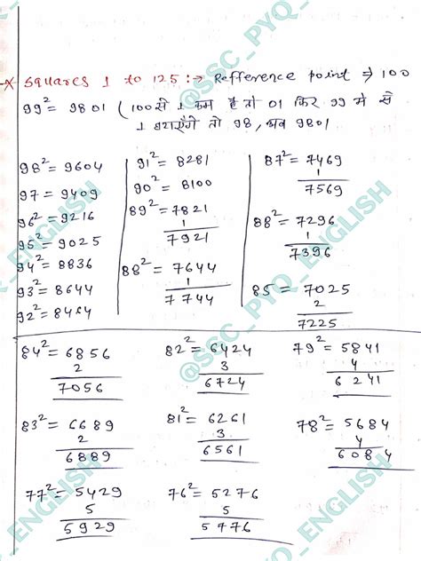 Image result for Maths Tricks for Fast Calculation PDF