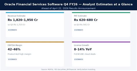 Oracle Financial Services (OFSS) Q4 Results 2026: Date April 22