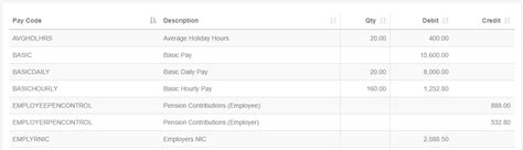 Image result for Payroll Analysis Example