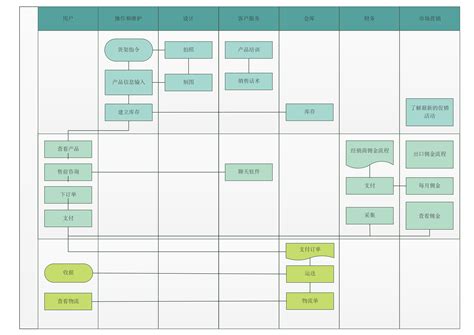 项目管理流程图分享，教你简单绘制流程图 - 迅捷画图