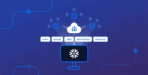Image result for Snowflake Encryption Methods